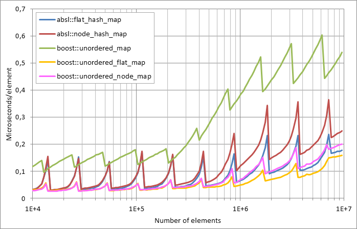 Scattered%20unsuccessful%20looukp.xlsx.plot